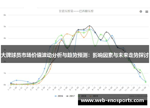 大牌球员市场价值波动分析与趋势预测：影响因素与未来走势探讨