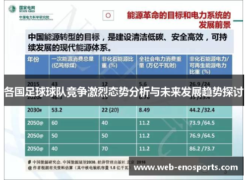 各国足球球队竞争激烈态势分析与未来发展趋势探讨