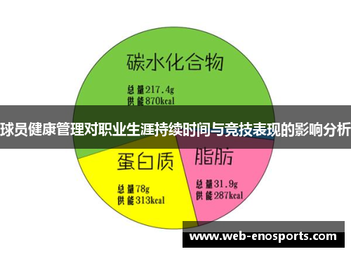 球员健康管理对职业生涯持续时间与竞技表现的影响分析
