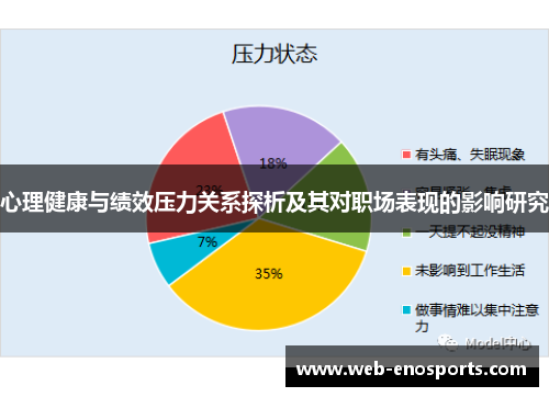 心理健康与绩效压力关系探析及其对职场表现的影响研究