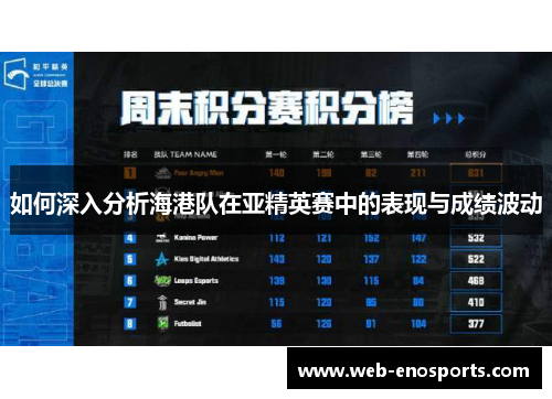如何深入分析海港队在亚精英赛中的表现与成绩波动